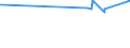 KN 72192210 /Exporte /Einheit = Preise (Euro/Tonne) /Partnerland: Guinea /Meldeland: Eur27_2020 /72192210:Flacherzeugnisse aus Nichtrostendem Stahl, mit Einer Breite von >= 600 mm, nur Warmgewalzt, Nicht in Rollen `coils`, mit Einer Dicke von 4,75 mm bis 10 mm und mit Einem Nickelgehalt von >= 2,5 Ght