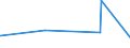 KN 72192210 /Exporte /Einheit = Preise (Euro/Tonne) /Partnerland: Benin /Meldeland: Eur27_2020 /72192210:Flacherzeugnisse aus Nichtrostendem Stahl, mit Einer Breite von >= 600 mm, nur Warmgewalzt, Nicht in Rollen `coils`, mit Einer Dicke von 4,75 mm bis 10 mm und mit Einem Nickelgehalt von >= 2,5 Ght