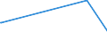 KN 72192210 /Exporte /Einheit = Preise (Euro/Tonne) /Partnerland: Zentralaf.republik /Meldeland: Europäische Union /72192210:Flacherzeugnisse aus Nichtrostendem Stahl, mit Einer Breite von >= 600 mm, nur Warmgewalzt, Nicht in Rollen `coils`, mit Einer Dicke von 4,75 mm bis 10 mm und mit Einem Nickelgehalt von >= 2,5 Ght