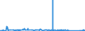 KN 72192290 /Exporte /Einheit = Preise (Euro/Tonne) /Partnerland: Griechenland /Meldeland: Eur27_2020 /72192290:Flacherzeugnisse aus Nichtrostendem Stahl, mit Einer Breite von >= 600 mm, nur Warmgewalzt, Nicht in Rollen `coils`, mit Einer Dicke von 4,75 mm bis 10 mm und mit Einem Nickelgehalt von < 2,5 Ght