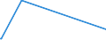 KN 72192290 /Exporte /Einheit = Preise (Euro/Tonne) /Partnerland: Island /Meldeland: Eur27_2020 /72192290:Flacherzeugnisse aus Nichtrostendem Stahl, mit Einer Breite von >= 600 mm, nur Warmgewalzt, Nicht in Rollen `coils`, mit Einer Dicke von 4,75 mm bis 10 mm und mit Einem Nickelgehalt von < 2,5 Ght