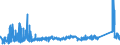 KN 72192290 /Exporte /Einheit = Preise (Euro/Tonne) /Partnerland: Schweden /Meldeland: Eur27_2020 /72192290:Flacherzeugnisse aus Nichtrostendem Stahl, mit Einer Breite von >= 600 mm, nur Warmgewalzt, Nicht in Rollen `coils`, mit Einer Dicke von 4,75 mm bis 10 mm und mit Einem Nickelgehalt von < 2,5 Ght