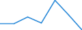 KN 72192290 /Exporte /Einheit = Preise (Euro/Tonne) /Partnerland: Schweiz /Meldeland: Eur27 /72192290:Flacherzeugnisse aus Nichtrostendem Stahl, mit Einer Breite von >= 600 mm, nur Warmgewalzt, Nicht in Rollen `coils`, mit Einer Dicke von 4,75 mm bis 10 mm und mit Einem Nickelgehalt von < 2,5 Ght