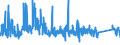 KN 72192290 /Exporte /Einheit = Preise (Euro/Tonne) /Partnerland: Oesterreich /Meldeland: Eur27_2020 /72192290:Flacherzeugnisse aus Nichtrostendem Stahl, mit Einer Breite von >= 600 mm, nur Warmgewalzt, Nicht in Rollen `coils`, mit Einer Dicke von 4,75 mm bis 10 mm und mit Einem Nickelgehalt von < 2,5 Ght