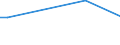 KN 72192290 /Exporte /Einheit = Preise (Euro/Tonne) /Partnerland: Andorra /Meldeland: Eur27_2020 /72192290:Flacherzeugnisse aus Nichtrostendem Stahl, mit Einer Breite von >= 600 mm, nur Warmgewalzt, Nicht in Rollen `coils`, mit Einer Dicke von 4,75 mm bis 10 mm und mit Einem Nickelgehalt von < 2,5 Ght