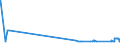 KN 72192290 /Exporte /Einheit = Preise (Euro/Tonne) /Partnerland: Malta /Meldeland: Eur27_2020 /72192290:Flacherzeugnisse aus Nichtrostendem Stahl, mit Einer Breite von >= 600 mm, nur Warmgewalzt, Nicht in Rollen `coils`, mit Einer Dicke von 4,75 mm bis 10 mm und mit Einem Nickelgehalt von < 2,5 Ght