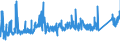 KN 72192290 /Exporte /Einheit = Preise (Euro/Tonne) /Partnerland: Polen /Meldeland: Eur27_2020 /72192290:Flacherzeugnisse aus Nichtrostendem Stahl, mit Einer Breite von >= 600 mm, nur Warmgewalzt, Nicht in Rollen `coils`, mit Einer Dicke von 4,75 mm bis 10 mm und mit Einem Nickelgehalt von < 2,5 Ght