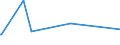 KN 72192290 /Exporte /Einheit = Preise (Euro/Tonne) /Partnerland: Aserbaidschan /Meldeland: Europäische Union /72192290:Flacherzeugnisse aus Nichtrostendem Stahl, mit Einer Breite von >= 600 mm, nur Warmgewalzt, Nicht in Rollen `coils`, mit Einer Dicke von 4,75 mm bis 10 mm und mit Einem Nickelgehalt von < 2,5 Ght