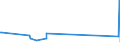 KN 72192290 /Exporte /Einheit = Preise (Euro/Tonne) /Partnerland: Kasachstan /Meldeland: Eur27_2020 /72192290:Flacherzeugnisse aus Nichtrostendem Stahl, mit Einer Breite von >= 600 mm, nur Warmgewalzt, Nicht in Rollen `coils`, mit Einer Dicke von 4,75 mm bis 10 mm und mit Einem Nickelgehalt von < 2,5 Ght