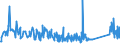 KN 72192290 /Exporte /Einheit = Preise (Euro/Tonne) /Partnerland: Serbien /Meldeland: Eur27_2020 /72192290:Flacherzeugnisse aus Nichtrostendem Stahl, mit Einer Breite von >= 600 mm, nur Warmgewalzt, Nicht in Rollen `coils`, mit Einer Dicke von 4,75 mm bis 10 mm und mit Einem Nickelgehalt von < 2,5 Ght