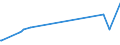 KN 72192290 /Exporte /Einheit = Preise (Euro/Tonne) /Partnerland: Mauretanien /Meldeland: Europäische Union /72192290:Flacherzeugnisse aus Nichtrostendem Stahl, mit Einer Breite von >= 600 mm, nur Warmgewalzt, Nicht in Rollen `coils`, mit Einer Dicke von 4,75 mm bis 10 mm und mit Einem Nickelgehalt von < 2,5 Ght