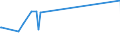 KN 72192290 /Exporte /Einheit = Preise (Euro/Tonne) /Partnerland: Togo /Meldeland: Eur27_2020 /72192290:Flacherzeugnisse aus Nichtrostendem Stahl, mit Einer Breite von >= 600 mm, nur Warmgewalzt, Nicht in Rollen `coils`, mit Einer Dicke von 4,75 mm bis 10 mm und mit Einem Nickelgehalt von < 2,5 Ght