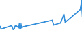 KN 72192290 /Exporte /Einheit = Preise (Euro/Tonne) /Partnerland: Gabun /Meldeland: Eur27_2020 /72192290:Flacherzeugnisse aus Nichtrostendem Stahl, mit Einer Breite von >= 600 mm, nur Warmgewalzt, Nicht in Rollen `coils`, mit Einer Dicke von 4,75 mm bis 10 mm und mit Einem Nickelgehalt von < 2,5 Ght