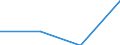 KN 72192290 /Exporte /Einheit = Preise (Euro/Tonne) /Partnerland: Tansania /Meldeland: Europäische Union /72192290:Flacherzeugnisse aus Nichtrostendem Stahl, mit Einer Breite von >= 600 mm, nur Warmgewalzt, Nicht in Rollen `coils`, mit Einer Dicke von 4,75 mm bis 10 mm und mit Einem Nickelgehalt von < 2,5 Ght