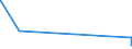 KN 72193290 /Exporte /Einheit = Preise (Euro/Tonne) /Partnerland: Island /Meldeland: Eur27_2020 /72193290:Flacherzeugnisse aus Nichtrostendem Stahl, mit Einer Breite von >= 600 mm, nur Kaltgewalzt, mit Einer Dicke von >= 3 mm, Jedoch < 4,75 mm und mit Einem Nickelgehalt von < 2,5 Ght