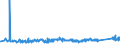 KN 72193290 /Exporte /Einheit = Preise (Euro/Tonne) /Partnerland: Finnland /Meldeland: Eur27_2020 /72193290:Flacherzeugnisse aus Nichtrostendem Stahl, mit Einer Breite von >= 600 mm, nur Kaltgewalzt, mit Einer Dicke von >= 3 mm, Jedoch < 4,75 mm und mit Einem Nickelgehalt von < 2,5 Ght