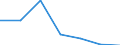 KN 72193290 /Exporte /Einheit = Preise (Euro/Tonne) /Partnerland: Schweiz /Meldeland: Eur27 /72193290:Flacherzeugnisse aus Nichtrostendem Stahl, mit Einer Breite von >= 600 mm, nur Kaltgewalzt, mit Einer Dicke von >= 3 mm, Jedoch < 4,75 mm und mit Einem Nickelgehalt von < 2,5 Ght