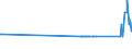 KN 72193290 /Exporte /Einheit = Preise (Euro/Tonne) /Partnerland: Malta /Meldeland: Eur27_2020 /72193290:Flacherzeugnisse aus Nichtrostendem Stahl, mit Einer Breite von >= 600 mm, nur Kaltgewalzt, mit Einer Dicke von >= 3 mm, Jedoch < 4,75 mm und mit Einem Nickelgehalt von < 2,5 Ght