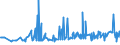 KN 72193290 /Exporte /Einheit = Preise (Euro/Tonne) /Partnerland: Russland /Meldeland: Eur27_2020 /72193290:Flacherzeugnisse aus Nichtrostendem Stahl, mit Einer Breite von >= 600 mm, nur Kaltgewalzt, mit Einer Dicke von >= 3 mm, Jedoch < 4,75 mm und mit Einem Nickelgehalt von < 2,5 Ght