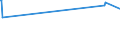 KN 72193290 /Exporte /Einheit = Preise (Euro/Tonne) /Partnerland: Kasachstan /Meldeland: Europäische Union /72193290:Flacherzeugnisse aus Nichtrostendem Stahl, mit Einer Breite von >= 600 mm, nur Kaltgewalzt, mit Einer Dicke von >= 3 mm, Jedoch < 4,75 mm und mit Einem Nickelgehalt von < 2,5 Ght