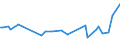 KN 72193290 /Exporte /Einheit = Preise (Euro/Tonne) /Partnerland: Serb.-mont. /Meldeland: Eur15 /72193290:Flacherzeugnisse aus Nichtrostendem Stahl, mit Einer Breite von >= 600 mm, nur Kaltgewalzt, mit Einer Dicke von >= 3 mm, Jedoch < 4,75 mm und mit Einem Nickelgehalt von < 2,5 Ght