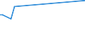 KN 72193290 /Exporte /Einheit = Preise (Euro/Tonne) /Partnerland: Montenegro /Meldeland: Eur25 /72193290:Flacherzeugnisse aus Nichtrostendem Stahl, mit Einer Breite von >= 600 mm, nur Kaltgewalzt, mit Einer Dicke von >= 3 mm, Jedoch < 4,75 mm und mit Einem Nickelgehalt von < 2,5 Ght