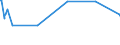 KN 72193290 /Exporte /Einheit = Preise (Euro/Tonne) /Partnerland: Tunesien /Meldeland: Europäische Union /72193290:Flacherzeugnisse aus Nichtrostendem Stahl, mit Einer Breite von >= 600 mm, nur Kaltgewalzt, mit Einer Dicke von >= 3 mm, Jedoch < 4,75 mm und mit Einem Nickelgehalt von < 2,5 Ght