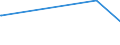 KN 72193290 /Exporte /Einheit = Preise (Euro/Tonne) /Partnerland: Libyen /Meldeland: Europäische Union /72193290:Flacherzeugnisse aus Nichtrostendem Stahl, mit Einer Breite von >= 600 mm, nur Kaltgewalzt, mit Einer Dicke von >= 3 mm, Jedoch < 4,75 mm und mit Einem Nickelgehalt von < 2,5 Ght