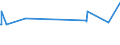 KN 72193290 /Exporte /Einheit = Preise (Euro/Tonne) /Partnerland: Elfenbeink. /Meldeland: Europäische Union /72193290:Flacherzeugnisse aus Nichtrostendem Stahl, mit Einer Breite von >= 600 mm, nur Kaltgewalzt, mit Einer Dicke von >= 3 mm, Jedoch < 4,75 mm und mit Einem Nickelgehalt von < 2,5 Ght