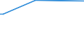 KN 72193290 /Exporte /Einheit = Preise (Euro/Tonne) /Partnerland: Dem. Rep. Kongo /Meldeland: Europäische Union /72193290:Flacherzeugnisse aus Nichtrostendem Stahl, mit Einer Breite von >= 600 mm, nur Kaltgewalzt, mit Einer Dicke von >= 3 mm, Jedoch < 4,75 mm und mit Einem Nickelgehalt von < 2,5 Ght