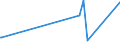 KN 72193290 /Exporte /Einheit = Preise (Euro/Tonne) /Partnerland: Angola /Meldeland: Europäische Union /72193290:Flacherzeugnisse aus Nichtrostendem Stahl, mit Einer Breite von >= 600 mm, nur Kaltgewalzt, mit Einer Dicke von >= 3 mm, Jedoch < 4,75 mm und mit Einem Nickelgehalt von < 2,5 Ght