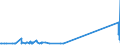 KN 72193290 /Exporte /Einheit = Preise (Euro/Tonne) /Partnerland: Groenland /Meldeland: Eur27_2020 /72193290:Flacherzeugnisse aus Nichtrostendem Stahl, mit Einer Breite von >= 600 mm, nur Kaltgewalzt, mit Einer Dicke von >= 3 mm, Jedoch < 4,75 mm und mit Einem Nickelgehalt von < 2,5 Ght