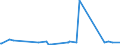 KN 72193290 /Exporte /Einheit = Preise (Euro/Tonne) /Partnerland: Kuba /Meldeland: Europäische Union /72193290:Flacherzeugnisse aus Nichtrostendem Stahl, mit Einer Breite von >= 600 mm, nur Kaltgewalzt, mit Einer Dicke von >= 3 mm, Jedoch < 4,75 mm und mit Einem Nickelgehalt von < 2,5 Ght