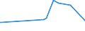 KN 72193490 /Exporte /Einheit = Preise (Euro/Tonne) /Partnerland: Liechtenstein /Meldeland: Europäische Union /72193490:Flacherzeugnisse aus Nichtrostendem Stahl, mit Einer Breite von >= 600 mm, nur Kaltgewalzt, mit Einer Dicke von 0,5 mm bis 1 mm und mit Einem Nickelgehalt von < 2,5 Ght