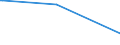 KN 72193490 /Exporte /Einheit = Preise (Euro/Tonne) /Partnerland: Aserbaidschan /Meldeland: Europäische Union /72193490:Flacherzeugnisse aus Nichtrostendem Stahl, mit Einer Breite von >= 600 mm, nur Kaltgewalzt, mit Einer Dicke von 0,5 mm bis 1 mm und mit Einem Nickelgehalt von < 2,5 Ght