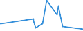 KN 72193490 /Exporte /Einheit = Preise (Euro/Tonne) /Partnerland: Kap Verde /Meldeland: Eur27_2020 /72193490:Flacherzeugnisse aus Nichtrostendem Stahl, mit Einer Breite von >= 600 mm, nur Kaltgewalzt, mit Einer Dicke von 0,5 mm bis 1 mm und mit Einem Nickelgehalt von < 2,5 Ght