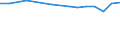 KN 72193490 /Exporte /Einheit = Preise (Euro/Tonne) /Partnerland: Sierra Leone /Meldeland: Eur15 /72193490:Flacherzeugnisse aus Nichtrostendem Stahl, mit Einer Breite von >= 600 mm, nur Kaltgewalzt, mit Einer Dicke von 0,5 mm bis 1 mm und mit Einem Nickelgehalt von < 2,5 Ght