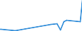 KN 72193490 /Exporte /Einheit = Preise (Euro/Tonne) /Partnerland: Nigeria /Meldeland: Eur27_2020 /72193490:Flacherzeugnisse aus Nichtrostendem Stahl, mit Einer Breite von >= 600 mm, nur Kaltgewalzt, mit Einer Dicke von 0,5 mm bis 1 mm und mit Einem Nickelgehalt von < 2,5 Ght