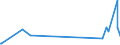 KN 72193490 /Exporte /Einheit = Preise (Euro/Tonne) /Partnerland: Kamerun /Meldeland: Eur27_2020 /72193490:Flacherzeugnisse aus Nichtrostendem Stahl, mit Einer Breite von >= 600 mm, nur Kaltgewalzt, mit Einer Dicke von 0,5 mm bis 1 mm und mit Einem Nickelgehalt von < 2,5 Ght