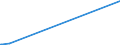 KN 72193490 /Exporte /Einheit = Preise (Euro/Tonne) /Partnerland: Aequat.guin. /Meldeland: Europäische Union /72193490:Flacherzeugnisse aus Nichtrostendem Stahl, mit Einer Breite von >= 600 mm, nur Kaltgewalzt, mit Einer Dicke von 0,5 mm bis 1 mm und mit Einem Nickelgehalt von < 2,5 Ght