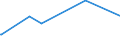 KN 72193490 /Exporte /Einheit = Preise (Euro/Tonne) /Partnerland: Kongo /Meldeland: Eur27_2020 /72193490:Flacherzeugnisse aus Nichtrostendem Stahl, mit Einer Breite von >= 600 mm, nur Kaltgewalzt, mit Einer Dicke von 0,5 mm bis 1 mm und mit Einem Nickelgehalt von < 2,5 Ght