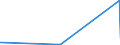 KN 72193490 /Exporte /Einheit = Preise (Euro/Tonne) /Partnerland: Aethiopien /Meldeland: Eur27_2020 /72193490:Flacherzeugnisse aus Nichtrostendem Stahl, mit Einer Breite von >= 600 mm, nur Kaltgewalzt, mit Einer Dicke von 0,5 mm bis 1 mm und mit Einem Nickelgehalt von < 2,5 Ght