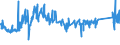 CN 72193590 /Exports /Unit = Prices (Euro/ton) /Partner: Greece /Reporter: Eur27_2020 /72193590:Flat-rolled Products of Stainless Steel, of a Width of >= 600 mm, not Further Worked Than Cold-rolled `cold-reduced`, of a Thickness of < 0,5 mm, Containing by Weight < 2,5% Nickel