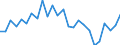 KN 72199000 /Exporte /Einheit = Preise (Euro/Tonne) /Partnerland: Niederlande /Meldeland: Europäische Union /72199000:Flacherzeugnisse aus Nichtrostendem Stahl, mit Einer Breite von >= 600 mm, Warm- Oder Kaltgewalzt und Weitergehend Bearbeitet