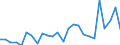 KN 72199000 /Exporte /Einheit = Preise (Euro/Tonne) /Partnerland: Finnland /Meldeland: Europäische Union /72199000:Flacherzeugnisse aus Nichtrostendem Stahl, mit Einer Breite von >= 600 mm, Warm- Oder Kaltgewalzt und Weitergehend Bearbeitet