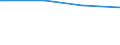 KN 72199000 /Exporte /Einheit = Preise (Euro/Tonne) /Partnerland: Liechtenstein /Meldeland: Europäische Union /72199000:Flacherzeugnisse aus Nichtrostendem Stahl, mit Einer Breite von >= 600 mm, Warm- Oder Kaltgewalzt und Weitergehend Bearbeitet