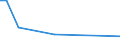 KN 72199000 /Exporte /Einheit = Preise (Euro/Tonne) /Partnerland: Faeroeer Inseln /Meldeland: Europäische Union /72199000:Flacherzeugnisse aus Nichtrostendem Stahl, mit Einer Breite von >= 600 mm, Warm- Oder Kaltgewalzt und Weitergehend Bearbeitet