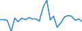 KN 72199000 /Exporte /Einheit = Preise (Euro/Tonne) /Partnerland: Lettland /Meldeland: Europäische Union /72199000:Flacherzeugnisse aus Nichtrostendem Stahl, mit Einer Breite von >= 600 mm, Warm- Oder Kaltgewalzt und Weitergehend Bearbeitet