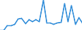 KN 72199000 /Exporte /Einheit = Preise (Euro/Tonne) /Partnerland: Polen /Meldeland: Europäische Union /72199000:Flacherzeugnisse aus Nichtrostendem Stahl, mit Einer Breite von >= 600 mm, Warm- Oder Kaltgewalzt und Weitergehend Bearbeitet