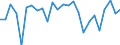 KN 72199000 /Exporte /Einheit = Preise (Euro/Tonne) /Partnerland: Bulgarien /Meldeland: Europäische Union /72199000:Flacherzeugnisse aus Nichtrostendem Stahl, mit Einer Breite von >= 600 mm, Warm- Oder Kaltgewalzt und Weitergehend Bearbeitet